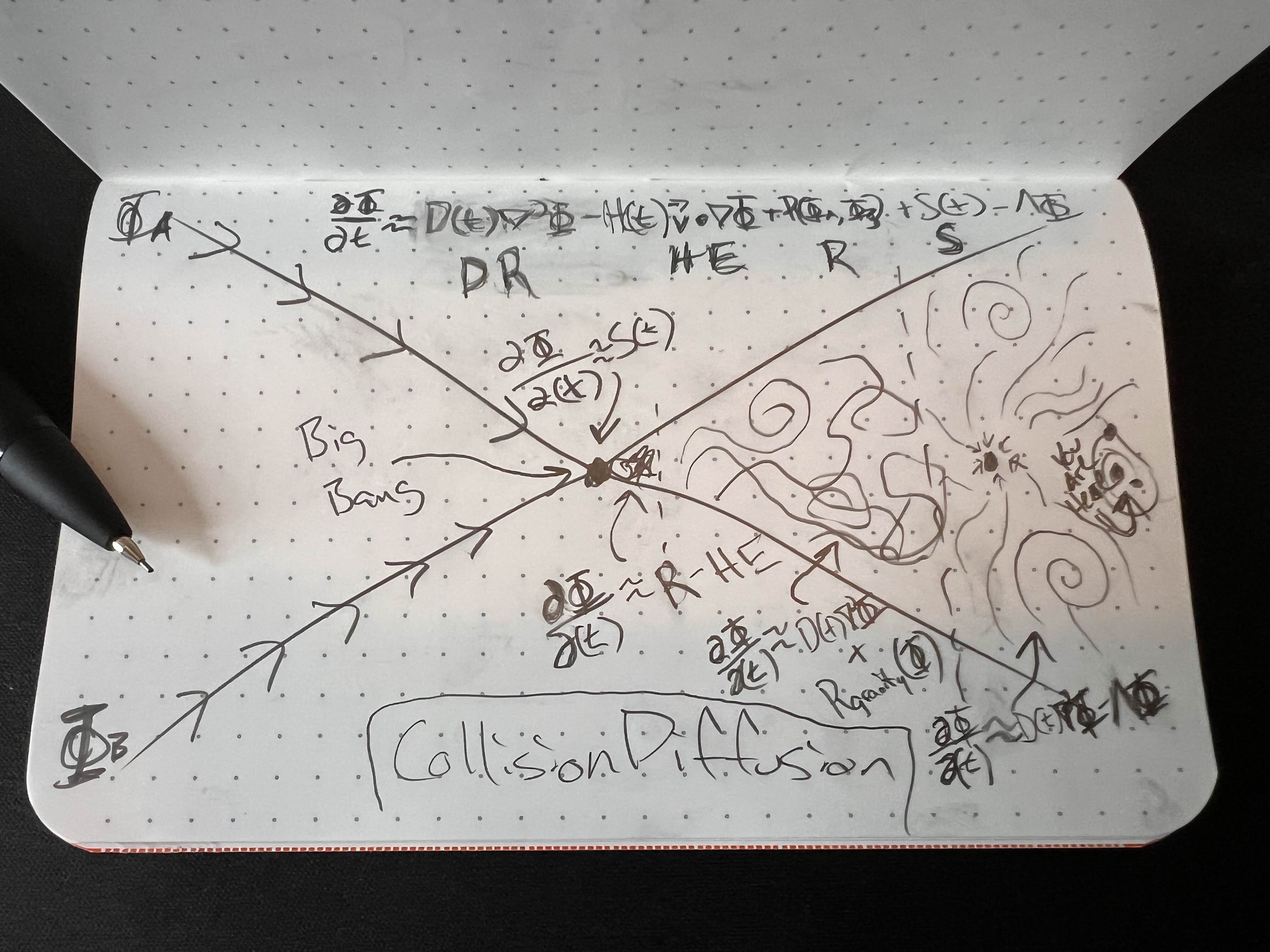 A hand-drawn sketch of the collision-diffusion concept, with a central contact point representing the collision moment (Big Bang), and resulting diffusion patterns along with mathematical notations scattered around the central point.